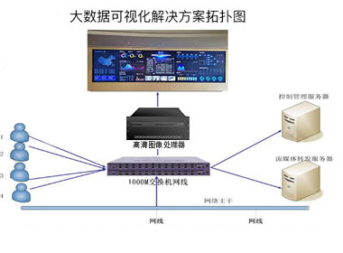 辽宁大辽物流数据展示拼接屏项目